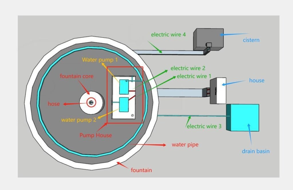 water pump for marble fountain